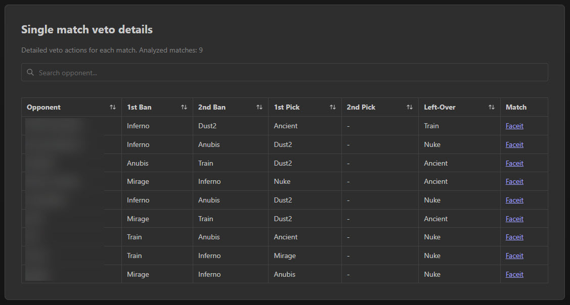 Easy Opponent Analysis